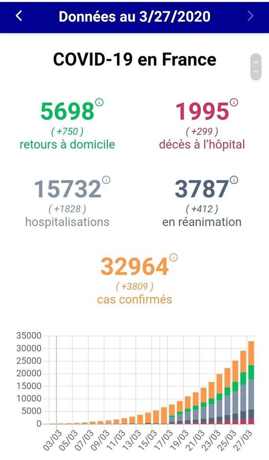 COVID-19 - Prolongation des mesures de confinement