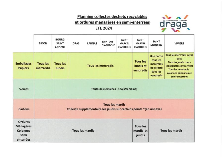 Collecte des déchets recyclables et des ordures ménagères